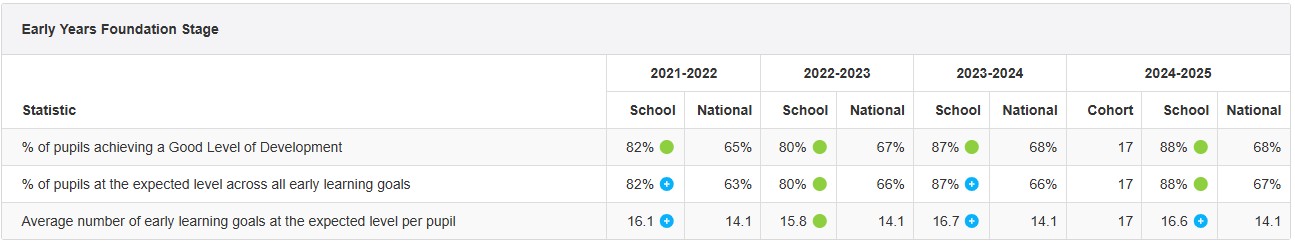 GLD Results 2024-2025
